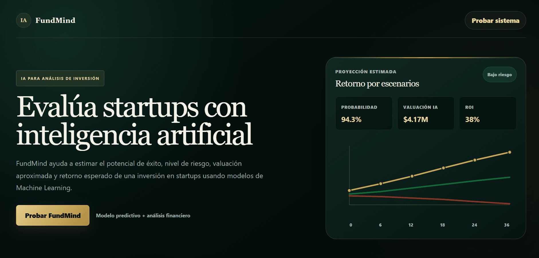 Vista previa de FundMind